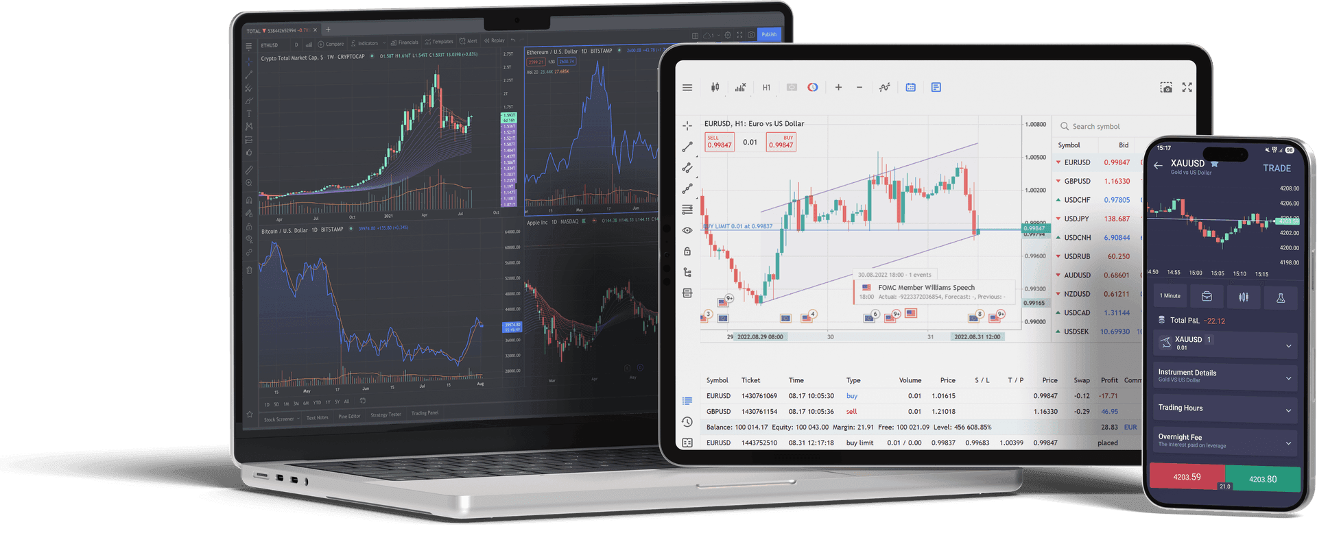 Plataformas de trading de CXM en portátil, tableta y móvil
