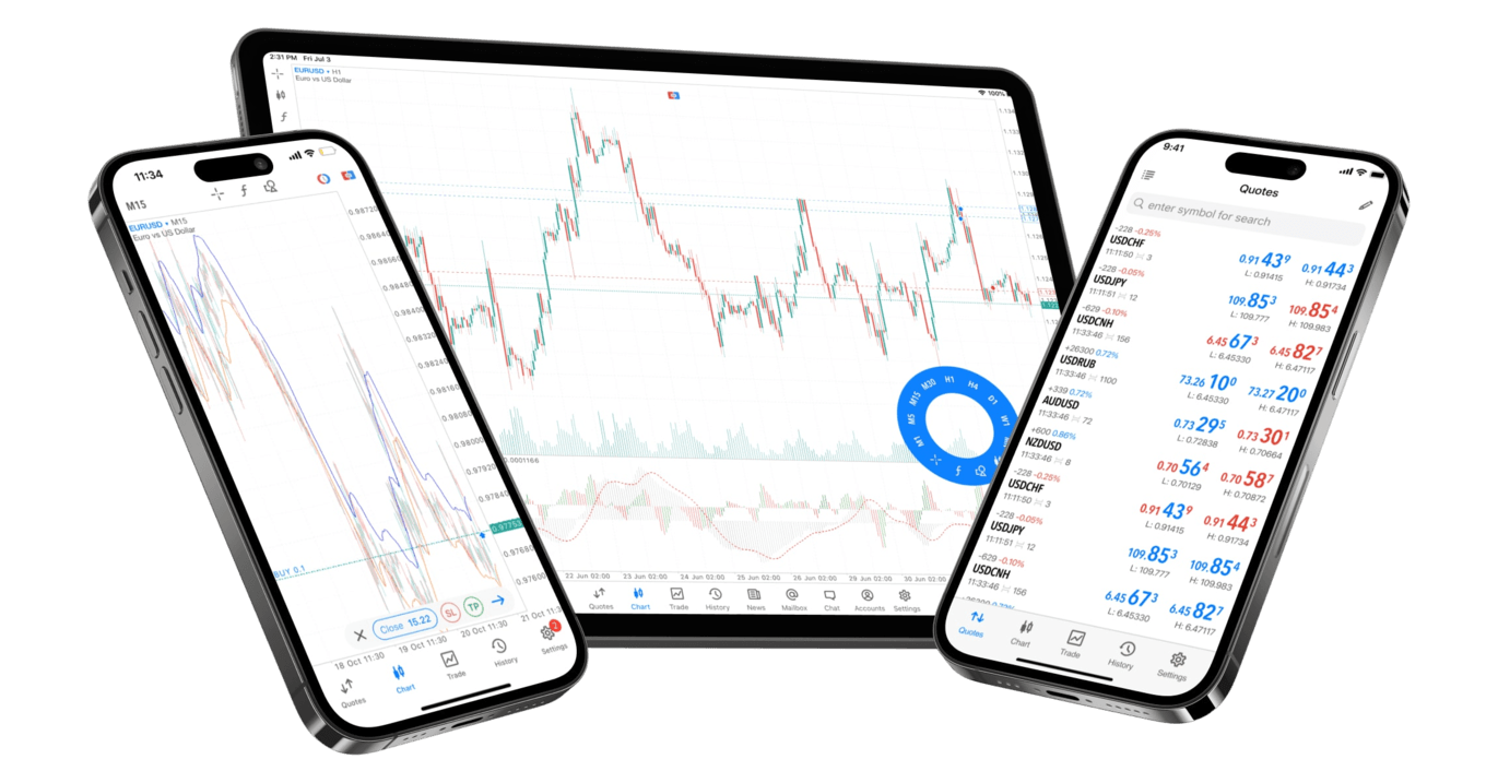 Nền tảng CXM MetaTrader 4 trên di động